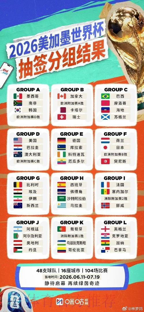 2026世界杯直播官网全指南 2026世界杯直播官网全指南